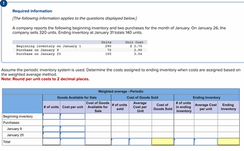 Required information
[The following information applies to the questions displayed below.]
A company reports the following beginning inventory and two purchases for the month of January. On January 26, the
company sells 320 units. Ending inventory at January 31 totals 140 units.
Beginning inventory on January 1
Purchase on January 9
Purchase on January 25
Total
Beginning inventory
Purchases:
Assume the periodic inventory system is used. Determine the costs assigned to ending inventory when costs are assigned based on
the weighted average method.
Note: Round per unit costs to 2 decimal places.
January 9
January 25
Goods Available for Sale
Units
290
70
100
# of units Cost per unit
Unit Cost
$ 2.70
2.90
3.04
Weighted average - Periodic
Cost of Goods
Available for
Sale
Cost of Goods Sold
Average
Cost per
Unit
# of units
sold
Cost of
Goods Sold
# of units
in ending
inventory
Ending Inventory
Average Cost
per unit
Ending
Inventory