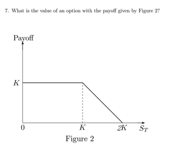 7. What is the value of an option with the payoff given by Figure 2?
Payoff
K
0
K
Figure 2
2K
ST