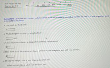 Rate of output (per day)
Total cost (per day)
$50
0 1
$55
2
$62
3 4
$96
$75
5
$125
6
7
8
$162 $203
$248
Instructions: Enter your responses as a whole number. If you are entering any negative numbers be sure to include a negative sign (-
in front of those numbers.
a. How much are fixed costs?
$
b. What is the profit-maximizing rate of output?
units
c. Calculate profits or losses at this profit-maximizing rate of output.
$
d. How much is lost if the firm shuts down? (Do not include a negative sign with your answer)
$
e. Should the firm produce or shut down in the short run?
The firm should (Click to select) in the short run.