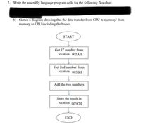 2. Write the assembly language program code for the following flowchart.
b) Sketch a diagram showing that the data transfer from CPU to memory/ from
memory to CPU including the busses.
START
Get 1" number from
location 005AH
Get 2nd number from
location 005BH
Add the two numbers
Store the result in
location 005CH
END
