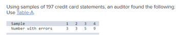 Using samples of 197 credit card statements, an auditor found the following: Use [Table-A](#).

| Sample           | 1 | 2 | 3 | 4 |
|------------------|---|---|---|---|
| Number with errors | 3 | 3 | 5 | 9 |

**Explanation:**

The table displays data from four samples of credit card statements. For each sample, the number of statements with errors is recorded:

- Sample 1: 3 errors
- Sample 2: 3 errors
- Sample 3: 5 errors
- Sample 4: 9 errors