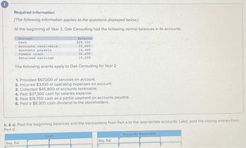 Required Information
[The following information applies to the questions displayed below.)
At the beginning of Year 2, Oak Consulting had the following normal balances in its accounts.
Account
Cash
Accounts receivable
Accounts payable
Common stock
Retained earnings
The following events apply to Oak Consulting for Year 2:
Balance
$28,500
22,900
14,400
26,400
10,600
1. Provided $67,000 of services on account.
2. Incurred $3,100 of operating expenses on account.
3. Collected $45,800 of accounts receivable.
4. Paid $37,300 cash for salaries expense.
5. Paid $15,750 cash as a partial payment on accounts payable.
6. Paid a $8,300 cash dividend to the stockholders.
b. & d. Post the beginning balances and the transactions from Part a to the appropriate accounts. Later, post the closing entries from
Part d.
Beg. Bal
Cash
Beg. Bal
Accounts Receivable