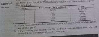 Problem 3.10.
T-bill auction
In a Treasury auction of Rs 2,500 million par value 91-day T-bills, the following bids
were submitted:
Bidder
1
2
3
Bid Amount (Rs in million)
Rs 500
750
1,500
1,000
600
Price
Rs 0.9940
0.9901
0.9925
0.9936
0.9939
5
a.
If only these competitive bids are received, who will receive T-bills, in what quantity,
and at what price?
b. If the Treasury also received Rs 750 million in non-competitive bids, who will
receive T-bills, in what quantity, and at what price?