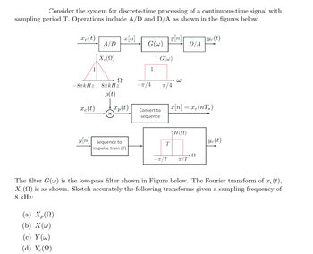 Consider the system for discrete-time processing of a continuous-time signal with
sampling period T. Operations include A/D and D/A as shown in the figures below.
xc(t)
x[n]
y[n]
Ye(t)
A/D
G(w)
D/A
Xc()
G(w)
1
S2
3-
-8kHz 8πkHz
-π/4
π/4
p(t)
xc(t)
Convert to
sequence
| x[n] = xc(nTs)
yn Sequence to
T
impulse train (T)
-T/T
H(S)
/T
Ye(t)
Ω
The filter G(w) is the low-pass filter shown in Figure below. The Fourier transform of x(t),
X() is as shown. Sketch accurately the following transforms given a sampling frequency of
8 kHz:
(a) Xp()
(b) X(w)
(c) Y(w)
(d) Ye(n)