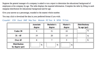 Suppose the general manager of a company is asked to run a report to determine the educational background of
employees at his company by age. The table displays the required information. Complete the table by filling in each
marginal distribution for educational background and for age.
Give your answer as a percentage, rounded to the nearest whole number.
You may click to download the data in your preferred format if you wish.
CrunchIt! CSV Excel JMP Mac Text Minitab PC Text R SPSS TI Calc
Associate
Bachelor's
Master's
Distributiony
degree
degree
degree
by age (pct)
Under 30
31
10
%
31 – 45
19
20
15
%
Over 45
8
7
5
%
Distribution
%
%
by degree (pct)
