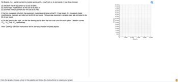 Ski Boards, Inc., wants to enter the market quickly with a new finish on its ski boards. It has three choices:
(a) refurbish the old equipment at a cost of $250,
(b) make major modifications at the cost of $1,000, or
(c) purchase new equipment at a net cost of $1,750.
If the firm chooses to refurbish the equipment, materials and labor will be $1.10 per board. If it chooses to make
modifications, materials and labor will be $0.80 per board. If it buys new equipment, variable costs are estimated to be
$0.40 per board.
a) On the graph to the right, use the line drawing tool to draw the total cost curve for each option. Label the curves
TC, TC, and TC. respectively.
Note: Carefully follow the instructions above and only draw the required objects.
Click the graph, choose a tool in the palette and follow the instructions to create your graph.
8,000
7,500-
7,000
6,500
6,000-
5.500
5,000-
원 4,500-
4,000-
3.500
3,000-
2,500
2.000
1,500
1,000
500
0-
1,000
2,000 3,000 4,000
Boards
5.000
(?