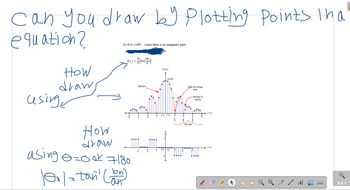 Can you draw by Plotting Points Ina
equation?
How
draw
On 0 or 180°, (since there is no imaginary part)
ηπ
|C|==|sa||
Main lobe
2x |C.
A/5(2x)
Finite zero crossing
point
using
How
drow
using 0-00k 7180
|0n| = town' (bon)
Side lobes
-Envelope Sa
function
11 000
nwo
/ AI
0.9 x