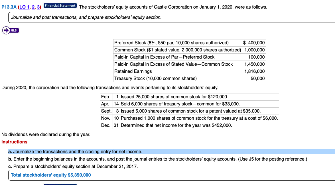 P13.3A LO 1, 2, 3) Financial Statement
The stockholders' equity accounts of Castle Corporation on January 1, 2020, were as follows
Journalize and post transactions, and prepare stockholders' equity section
GLS
Preferred Stock (8%, $50 par, 10,000 shares authorized)
Common Stock ($1 stated value, 2,000,000 shares authorized) 1,000,000
Paid-in Capital in Excess of Par-Preferred Stock
Paid-in Capital in Excess of Stated Value Common Stock1,450,000
Retained Earnings
Treasury Stock (10,000 common shares)
$400,000
100,000
1,816,000
50,000
During 2020, the corporation had the following transactions and events pertaining to its stockholders' equity
Feb.1 Issued 25,000 shares of common stock for $120,000
Apr. 14 Sold 6,000 shares of treasury stock-common for $33,000
Sept. 3 lssued 5,000 shares of common stock for a patent valued at $35,000
Nov. 10 Purchased 1,000 shares of common stock for the treasury at a cost of $6,000
Dec. 31 Determined that net income for the year was $452,000
No dividends were declared during the year.
Instructions
a. Journalize the transactions and the closing entry for net income
b. Enter the beginning balances in the accounts, and post the journal entries to the stockholders' equity accounts. (Use J5 for the posting reference.)
c. Prepare a stockholders' equity section at December 31, 2017
Total stockholders' equity $5,350,000

