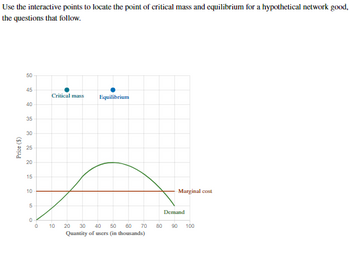 Use the interactive points to locate the point of critical mass and equilibrium for a hypothetical network good,
the questions that follow.
Price ($)
50
45
Critical mass
Equilibrium
40
40
35
30
25
20
15
10
5
Marginal cost
Demand
0
0
10
20 30 40 50
60
70
80 90 100
Quantity of users (in thousands)