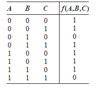 Answered: F(4,B,C) 1 1 1 1 | bartleby