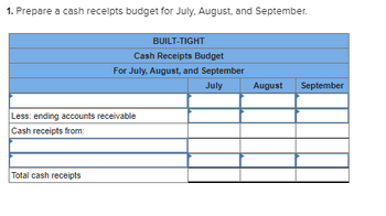 1. Prepare a cash receipts budget for July, August, and September.
BUILT-TIGHT
Cash Receipts Budget
For July, August, and September
July
Less: ending accounts receivable
Cash receipts from:
Total cash receipts
August September