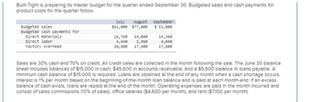 Built-Tight is preparing its master budget for the quarter ended September 30. Budgeted sales and cash payments for
product costs for the quarter follow.
Budgeted sales
Budgeted cash payments for
Direct materials
Direct labor
Factory overhead
July August
$61,000 $77,000
16,760 14,040
4,640 3,960
20,800 17,400
September
$ 51,000
14,360
4,040
17,800
Sales are 30% cash and 70% on credit. All credit sales are collected in the month following the sale. The June 30 balance
sheet Includes balances of $15,000 in cash; $45,600 in accounts receivable; and a $5,600 balance in loans payable. A
minimum cash balance of $15,000 is required. Loans are obtained at the end of any month when a cash shortage occurs.
Interest is 1% per month based on the beginning-of-the-month loan balance and is paid at each month-end. If an excess
balance of cash exists, loans are repaid at the end of the month. Operating expenses are paid in the month incurred and
consist of sales commissions (10% of sales), office salaries ($4,600 per month), and rent ($7,100 per month).