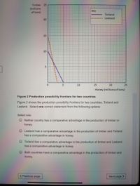 Timber 25
(millions
of tons)
Key
Torland
Leeland
20
15
10
5
10
15
20
25
Honey (millions of tons)
Figure 2 Production possibility frontiers for two countries
Figure 2 shows the production possibility frontiers for two countries, Torland and
Leeland. Select one correct statement from the following options:
Select one:
O Neither country has a comparative advantage in the production of timber or
honey.
O Leeland has a comparative advantage in the production of timber and Torland
has a comparative advantage
honey.
O Torland has a comparative advantage in the production of timber and Leeland
has a comparative advantage in honey.
O Both countries have a comparative advantage in the production of timber and
honey.
( Previous page
Next page
