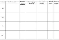 Hybridi- Molecular
Polarity
Formula
Lewis structure
Total # of
Electron group
Molecular
Valence
geometry
geometry
zation
Electrons
BRF3
XeF2
ICI5
ICI2-
