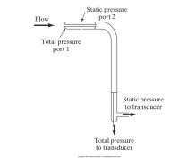 Answered: A pitot-static probe, as depicted in… | bartleby