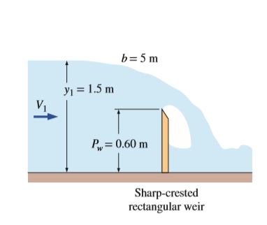 b= 5 m
y1 = 1.5 m
P = 0.60 m
Sharp-crested
rectangular weir
