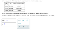 Some measurements of the initial rate of a certain reaction are given in the table below.
[N-]
N2 |H2| initial rate of reaction
2.48M 0.140M
0.658 M/s
0.650M 0.140M
0.0452M/s
2.48 M 0.357M
1.68 M/s
Use this information to write a rate law for this reaction, and calculate the value of the rate constant k.
Round your value for the rate constant to 3 significant digits. Also be sure your answer has the correct unit symbol.
rate =
Ox10
• O
k = ||
