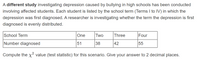 A different study investigating depression caused by bullying in high schools has been conducted
involving affected students. Each student is listed by the school term (Terms I to IV) in which the
depression was first diagnosed. A researcher is investigating whether the term the depression is first
diagnosed is evenly distributed.
School Term
One
Two
Three
Four
Number diagnosed
51
38
42
55
Compute the x² value (test statistic) for this scenario. Give your answer to 2 decimal places.
