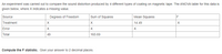 An experiment was carried out to compare the sound distortion produced by 4 different types of coating on magnetic tape. The ANOVA table for this data is
given below, where X indicates a missing value.
Source
Degrees of Freedom
Sum of Squares
Mean Squares
IF
Treatment
X
14.49
X
Error
X
X
X
Total
49
165.69
Compute the F statistic. Give your answer to 2 decimal places.
