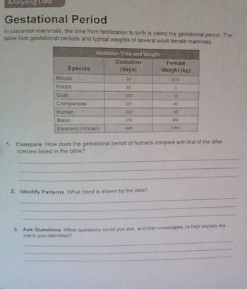 Answered: Compare How does the gestational period… | bartleby