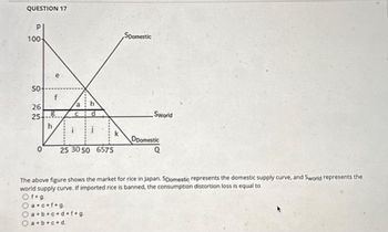 QUESTION 17
P
100-
50-
65
26
25-
h
f
25 30 50 6575
a+b+c+d+f+g.
k
O a+b+c+d.
Soomestic
Sworld
The above figure shows the market for rice in Japan. SDomestic represents the domestic supply curve, and Sworld represents the
world supply curve. If imported rice is banned, the consumption distortion loss is equal to
Of+g.
Oa+c+f+g
Doomestic