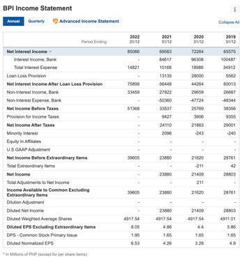 Answered: What Is The Profitability Management… | Bartleby