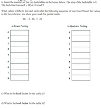 6. Insert the contents of the two hash tables in the boxes below. The size of the hash table is 9.
The hash function used is H(k) = k mod 9
What values will be in the hash table after the following sequence of insertions? Insert the values
in the boxes below, and show your work for partial credit.
18, 16, 10, 7, 26
a) Linear Probing
b) Quadratic Probing
1
1
2
3
3
4
5
6
7
7
8
c) What is the load factor for the table a)?
d) What is the load factor for the table b)?
