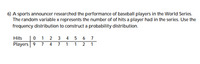 6) A sports announcer researched the performance of baseball players in the World Series.
The random variable x represents the number of of hits a player had in the series. Use the
frequency distribution to construct a probability distribution.
0 1 2 3 4 5 6 7
Players 9 7 4 7 1 1 2 1
Hits
