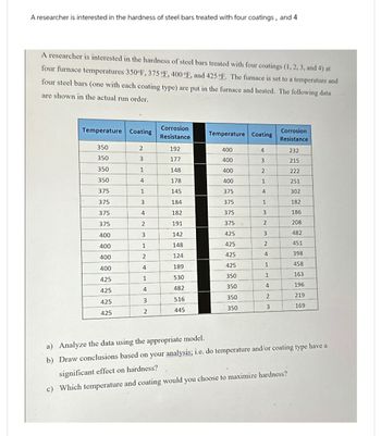 A researcher is interested in the hardness of steel bars treated with four coatings, and 4
A researcher is interested in the hardness of steel bars treated with four coatings (1, 2, 3, and 4) at
four furnace temperatures 350°F, 375 °E, 400 °F, and 425 °F, The furnace is set to a temperature and
four steel bars (one with each coating type) are put in the furnace and heated. The following data
are shown in the actual run order.
Temperature Coating
Corrosion
Resistance
Temperature Coating
Corrosion
Resistance
350
2
192
400
4
232
350
3
177
400
3
215
350
1
148
400
2
222
350
4
178
400
1
251
375
1
145
375
4
302
375
3
184
375
1
182
375
4
182
375
3
186
375
2
191
375
2
208
400
3
142
425
3
482
400
1
148
425
2
451
400
2
124
425
4
398
400
4
189
425
1
458
425
1
530
350
1
163
425
4
482
350
4
196
425
3
516
350
2
219
425
2
445
350
3
169
a) Analyze the data using the appropriate model.
b) Draw conclusions based on your analysis; i.e. do temperature and/or coating type have a
significant effect on hardness?
c) Which temperature and coating would you choose to maximize hardness?