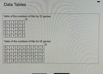 Data Tables
Table of the numbers of hits for 25 games
1 2 1
2 3 3 3 3
2 1
2
5 1 1 2
2
Table of the numbers of hits for 50 games
O
0 1
2
1
3 3
1
3 2 5 1
22
3 4 1 0 2 0 2 0 2 1
2 2 1 1
2 3 3
2
0|0|1|0|2|2|
2 3 1 1 3 2