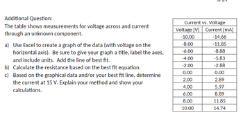 Additional Question:
The table shows measurements for voltage across and current
through an unknown component.
a) Use Excel to create a graph of the data (with voltage on the
horizontal axis). Be sure to give your graph a title, label the axes,
and include units. Add the line of best fit.
b)
Calculate the resistance based on the best fit equation.
c) Based on the graphical data and/or your best fit line, determine
the current at 15 V. Explain your method and show your
calculations.
Current vs. Voltage
Current [mA]
Voltage [V]
5
-10.00
-8.00
-6.00
-4.00
-2.00
0.00
2.00
4.00
6.00
8.00
10.00
-14.66
-11.85
-8.88
-5.83
-2.88
0.00
2.89
5.97
8.89
11.85
14.74