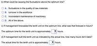 b) What could be causing the fluctuations above the optimum line?
A. fluctuations in the quality of raw materials
B. turnover in the workforce
C. inconsistent maintenance of machinery
D. All of the above.
c) If management forecasted the tenth unit on the optimum line, what was that forecast in hours?
The optimum time for the tenth unit is approximately
hours.
d) If management built the tenth unit as indicated by the actual line, how many hours did it take?
The actual time for the tenth unit is approximately
hours.
