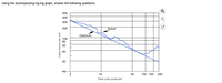 Using the accompanying log-log graph, answer the following questions:
500
400
300
200
Actual
Optimum
100
80
60
40
20
10
10
50
100 150
200
Total units produced
Labor-hours per unit
