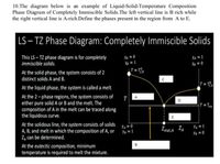 10.The diagram below is an example of Liquid-Solid-Temperature Composition
Phase Diagram of Completely Immiscible Solids. The left vertical line is B rich while
the right vertical line is A-rich.Define the phases present in the region from A to E.
|LS – TZ Phase Diagram: Completely Immiscible Solids
This LS- TZ phase diagram is for completely
immiscible solids.
XA = 0
X = 1
XA = 1
X = 0
T =T?,
At the solid phase, the system consists of 2
distinct solids A and B.
T= T
At the liquid phase, the system is called a melt.
At the 2- phase regions, the system consists of
either pure solid A or B and the melt. The
composition of A in the melt can be traced along
the liquidous curve.
T
T= Teu
E
At the solidous line, the system consists of solids
A, B, and melt in which the composition of A, or y =1
Z, can be determined.
Ya = 0
Zeut,a Za
YA =1
Yn = 0
At the eutectic composition, minimum
temperature is required to melt the mixture.
