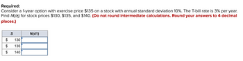 Required:
Consider a 1-year option with exercise price $135 on a stock with annual standard deviation 10%. The T-bill rate is 3% per year.
Find N(d1) for stock prices $130, $135, and $140. (Do not round intermediate calculations. Round your answers to 4 decimal
places.)
S
N(d1)
$
130
$
135
$
140