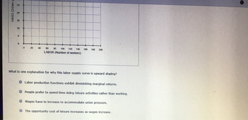 WAGE (Dollars p
10
20
15
10
5
0
0
20
40
60 80 100 120 140
LABOR (Number of workers)
100 100 200
What is one explanation for why this labor supply curve is upward sloping?
Labor production functions exhibit diminishing marginal returns.
People prefer to spend time doing leisure activities rather than working.
Wages have to increase to accommodate union pressure.
The opportunity cost of leisure increases as wages increase.