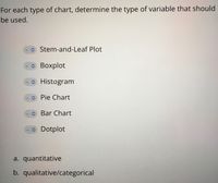 For each type of chart, determine the type of variable that should
be used.
O Stem-and-Leaf Plot
O Boxplot
O Histogram
Pie Chart
Bar Chart
O Dotplot
a. quantitative
b. qualitative/categorical
