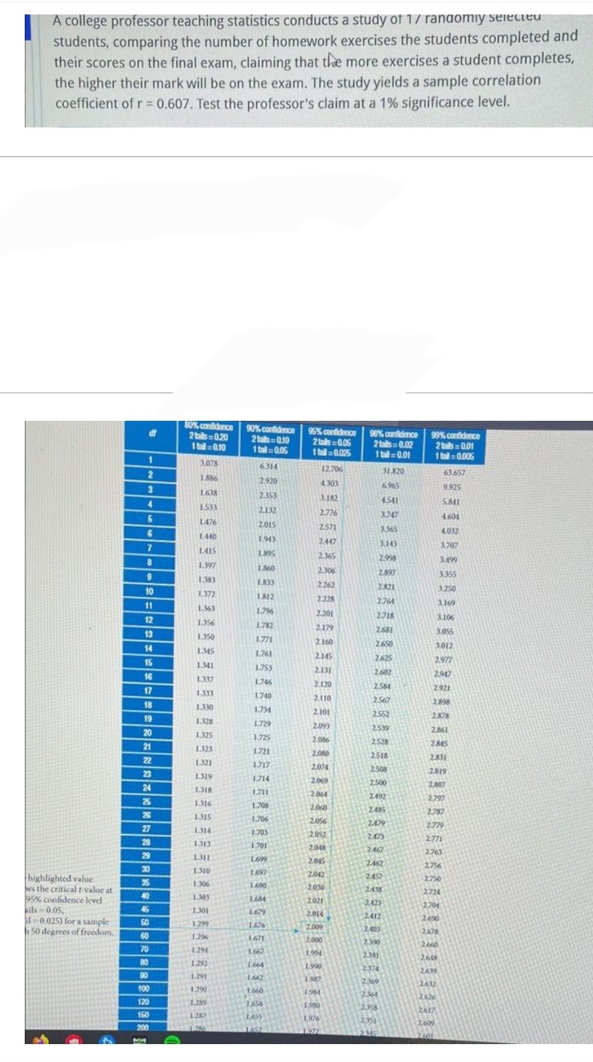 A college professor teaching statistics conducts a study of 1/ randomly selected
students, comparing the number of homework exercises the students completed and
their scores on the final exam, claiming that the more exercises a student completes,
the higher their mark will be on the exam. The study yields a sample correlation
coefficient of r = 0.607. Test the professor's claim at a 1% significance level.
highlighted value
ws the critical t-value at
95% confidence level
ails 0.05,
-0.025) for a sample
h 50 degrees of freedom.
df
1
2
3
4
5
6
7
8
9
10
11
12
13
14
15
16
17
18
19
20
21
22
23
24
25
26
27
28
29
30
35
40
50
60
70
80
90
100
120
150
200
MA
80% confidence
2tails=0.20
1 tail=0.10
3.078
1.886
1638
1.533
1476
1.440
1.415
1.397
1.383
1.372
1.363
1.356
1.350
1.345
1.341
1.337
1.333
1,330
1.328
1.325
1.323
1.321
1.319
1.318
1.316
1.315
1.314
1.313
1.311
1.310
1.306
1.303
1.301
1.299
1.296
1.291
1292
1.291
1.290
1.289
1.287
286
90% confidence
2tails-0.10
1 tal-0.05
6.314
2.920
2.353
2.132
2.015
1.943
1.895
1.860
1.833
1.812
1.796
1.782
1.771
1.761
1.753
1.746
1.740
1.734
1.729
1.725
1.721
1.717
1.714
1.711
1.708
1.706
1.703
1.701
1699
1.697
1.690
1.684
1.679
1.676
1.671
1.667
1.664
1662
1.660
1.658
1655
1652
95% confidence 98% confidence 99% confidence
2 taills=0.02
1 tall=0.01
2tails=0.06
1 taill=0.025
12.706
4.303
3.182
2.776
2571
2.447
2.365
2.306
2.262
2.228
2.201
2.179
2.160
2.145
2.131
2.120
2110
2.101
2.093
2.086
2.080
2.074
2.069
2.064
2.060
2.056
2.052
2.048
2.045
2.042
2.030
2.021
2014
2009
2.000
1.994
1.990
1.987
1.984
1,950
1.976
1972
31.820
6.965
4.541
3.747
3.365
3.143
2.998
2.897
2.821
2764
2.718
2.681
2.650
2.625
2.602
2.584
2.567
2.552
2.539
2528
2518
2508
2.500
2.492
2485
2.479
2.473
2.467
2462
2.457
2.438
2.423
2412
2.403
2390
2.381
2.374
2.369
2361
2.358
2.351
2345
2tails=0.01
1 taill=0.005
63.657
9.925
5.841
4.604
4.032
3.707
3.499
3.355
3.250
3.169
3.106
3.055
3.012
2.977
2.947
2.921
2.898
2.878
2.861
2.845
2.831
2.819
2.807
2.797
2.787
2.779
2.771
2.763
2.756
2.750
2.724
2.701
2.690
2678
2660
2,648
2639
2632
2626
2617
2.609