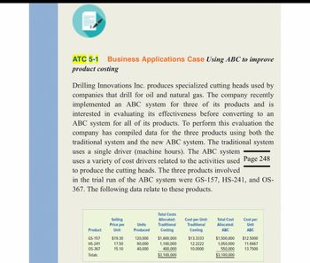 ATC 5-1 Business Applications Case Using ABC to improve
product costing
Drilling Innovations Inc. produces specialized cutting heads used by
companies that drill for oil and natural gas. The company recently
implemented an ABC system for three of its products and is
interested in evaluating its effectiveness before converting to an
ABC system for all of its products. To perform this evaluation the
company has compiled data for the three products using both the
traditional system and the new ABC system. The traditional system
uses a single driver (machine hours). The ABC system
uses a variety of cost drivers related to the activities used Page 248
to produce the cutting heads. The three products involved
in the trial run of the ABC system were GS-157, HS-241, and OS-
367. The following data relate to these products.
Product
GS-157
HS-241
OS-367
Totals
Selling
Price per
Unit
$19.30
17.50
15.10
Units
Produced
120,000
90,000
40,000
Total Costs
Allocated:
Traditional
Costing
$1,600,000
1,100,000
400,000
$3,100,000
Cost per Unit:
Traditional
Costing
$13.3333
12.2222
10.0000
Total Cost
Allocated:
ABC
Cost per
Unit
ABC
$1,500,000
$12.5000
1,050,000 11.6667
550,000
13.7500
$3,100,000