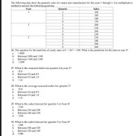 The following data show the quarterly sales of a major auto manufacturer for the years 1 through 3. Use multiplicative
method to answer the following questions.
Year
Quarter
Sales
160
2
180
3
190
4
170
1
200
2
210
3
260
4
230
3
1
210
2
240
290
260
3
4
26. The equation for the trend line of yearly sales is F, = 567 + 150t. What is the prediction for the sales in year 4?
<1000
b.
Between 1000 and 1100
a.
Between 1100 and 1200
d. >1200
с.
27. What is the seasonal index for quarter 4 in year 1?
a.
<0.8
b.
Between 0.8 and 0.9
с.
Between 0.9 and 1.0
d. >1.0
28. What is the average seasonal index for quarter 1?
<0.8
b. Between 0.8 and 0.9
Between 0.9 and 1.0
a.
с.
d. >1.0
29. What is the sales forecast for quarter 1 in Year 4?
a.
<230
b. Between 230 and 240
с.
Between 240 and 250
d. >250
30. What is the sales forecast for quarter 3 in Year 4?
a.
<300
b.
Between 300 and 320
Between 320 and 340
d. >340
с.
2.
