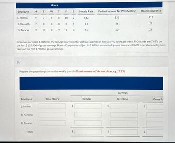 Hours
Employee
M
T
W
T
F
S
Hourly Rate
Federal Income Tax Withholding
Health Insurance
L. Helton
9
7
8
8
10
2
$12
$33
$12
R. Kenseth
7
8
8
8
8
5
14
36
27
D. Tavaras
9
10
8 9
9 0
15
60
26
Employees are paid 1.50 times the regular hourly rate for all hours worked in excess of 40 hours per week. FICA taxes are 7.65% on
the first $132,900 of gross earnings. Bonita Company is subject to 5.40% state unemployment taxes and 0.60% federal unemployment
taxes on the first $7,000 of gross earnings.
(a)
Prepare the payroll register for the weekly payroll. (Round answers to 2 decimal places, e.g. 15.25.)
Employee
Total Hours
L. Helton
R. Kenseth
D. Tavaras
Totals
Earnings
Regular
Overtime
Gross Pa
$