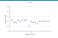 R-Chart
0.20
0.16
0.12
0.08
0.04
10
15
Sample Number
Sample Range
