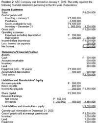 Answered: N A Restated Set Of Financial… 