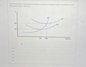 The business shown in the graph below operates in a perfectly competitive market. An example of a price
where profit is greater than zero is:
$28
O $15
O $23
$18
O $30
$18
$28
700
MC
900
AVC
ATC
Quantity