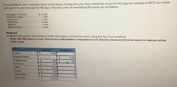 Alicia and Marie own a vacation home at the beach. During the year, they rented the house for 42 days (six weeks) at $975 per week
and used it for personal use for 58 days. The total costs of maintaining the home are as follows:
Mortgage interest
Property taxes
Insurance
Utilities
Repairs
Depreciation
Required:
$ 4,540
870
1,455
3,455
1,985
5,840
a. What is the proper tax treatment of this information on their tax return using the Tax Court method?
Note: Use 365 days in a year. Round your intermediate computations to 5 decimal places and final answers to nearest whole
dollar value.
Schedule E
Income
Mortgage interest
$
5,850
Schedule A
0
$
Property taxes
Insurance
Utilities
EA
365
65
$
4,540
870
+
$
611
$
1,450
Repairs
$
835
0
Depreciation
$
SA
2,457
0
Net income
$
(1,776)