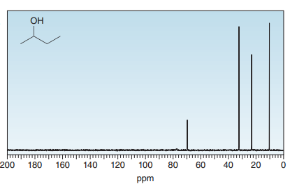 ОН
200
180
160
140
120
100
80
60
40
20
ppm
