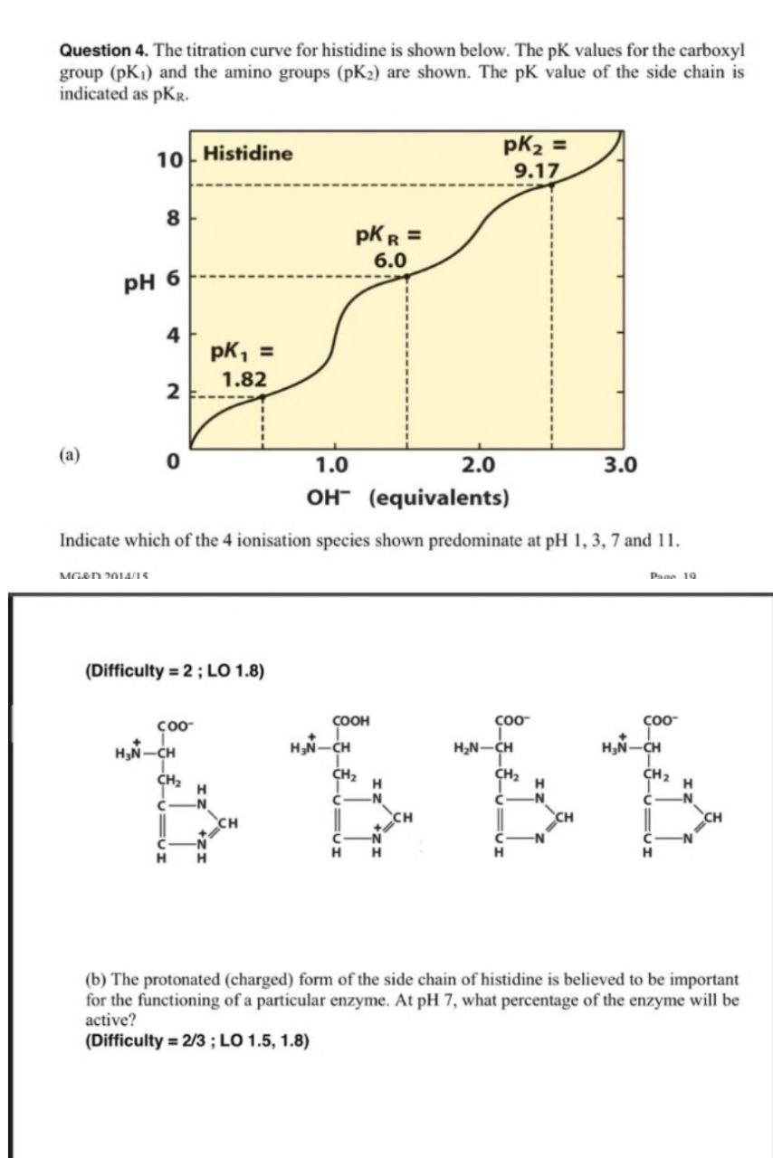 titration curve for histidine