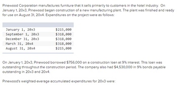Pinewood Corporation manufactures furniture that it sells primarily to customers in the hotel industry. On
January 1, 20x3, Pinewood began construction of a new manufacturing plant. The plant was finished and ready
for use on August 31, 20x4. Expenditures on the project were as follows:
January 1, 20x3
September 1, 20x3
December 31, 20x3
March 31, 20x4
August 31, 20x4
$215,000
$318,000
$318,000
$318,000
$215,000
On January 1, 20x3, Pinewood borrowed $756,000 on a construction loan at 9% interest. This loan was
outstanding throughout the construction period. The company also had $4,530,000 in 9% bonds payable
outstanding in 20x3 and 20x4.
Pinewood's weighted-average accumulated expenditures for 20x3 were: