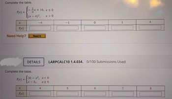 Complete the table.
-x 0
F(x) = { - ²x + 16₁ x 5
(x-4)²,
x > 0
X
-4
f(x)
Need Help? Read It
DETAILS
Complete the table.
f(x) =
36 - x²,
x - 6,
X
f(x)
4
-1
0
1
LARPCALC10 1.4.034. 0/100 Submissions Used
x < 6
X≥ 6
6
7
LO
5
4
8