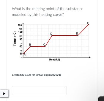 Answered: What is the melting point of the… | bartleby